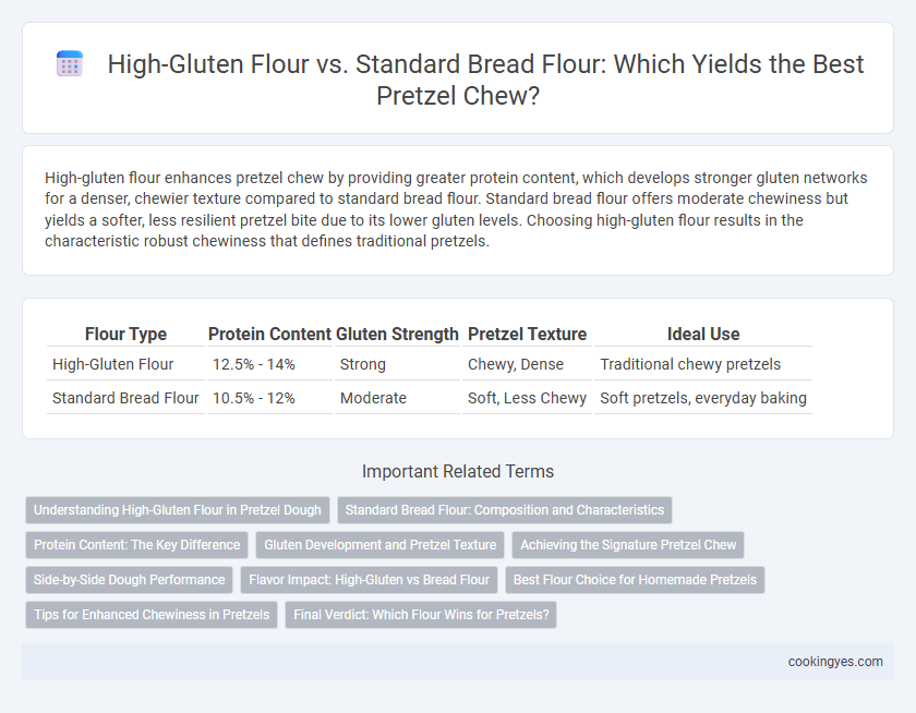 High-Gluten Flour vs. Standard Bread Flour: Which Yields the Best Pretzel Chew?