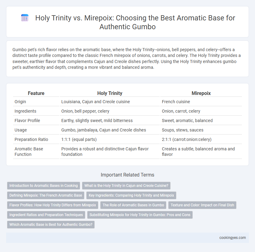 Holy Trinity vs. Mirepoix: Choosing the Best Aromatic Base for Authentic Gumbo