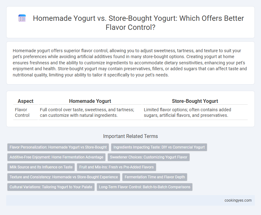 Homemade Yogurt vs. Store-Bought Yogurt: Which Offers Better Flavor Control?