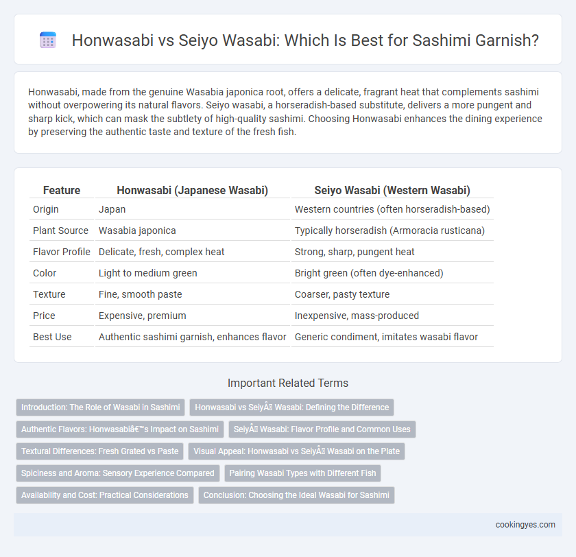 Honwasabi vs Seiyo Wasabi: Which Is Best for Sashimi Garnish?
