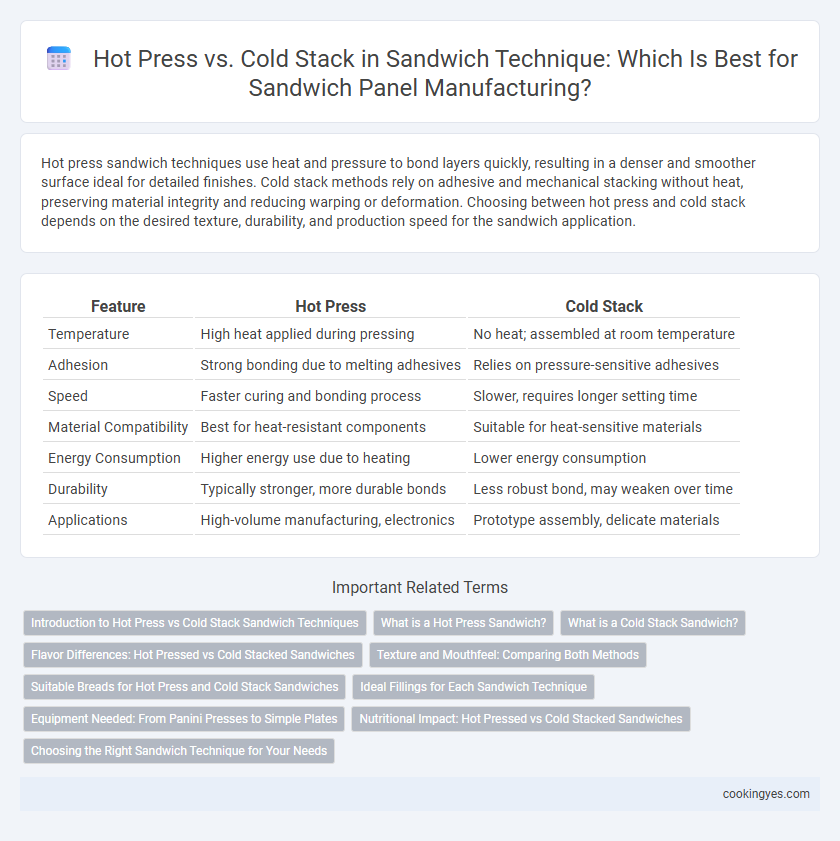 Hot Press vs. Cold Stack in Sandwich Technique: Which Is Best for Sandwich Panel Manufacturing?