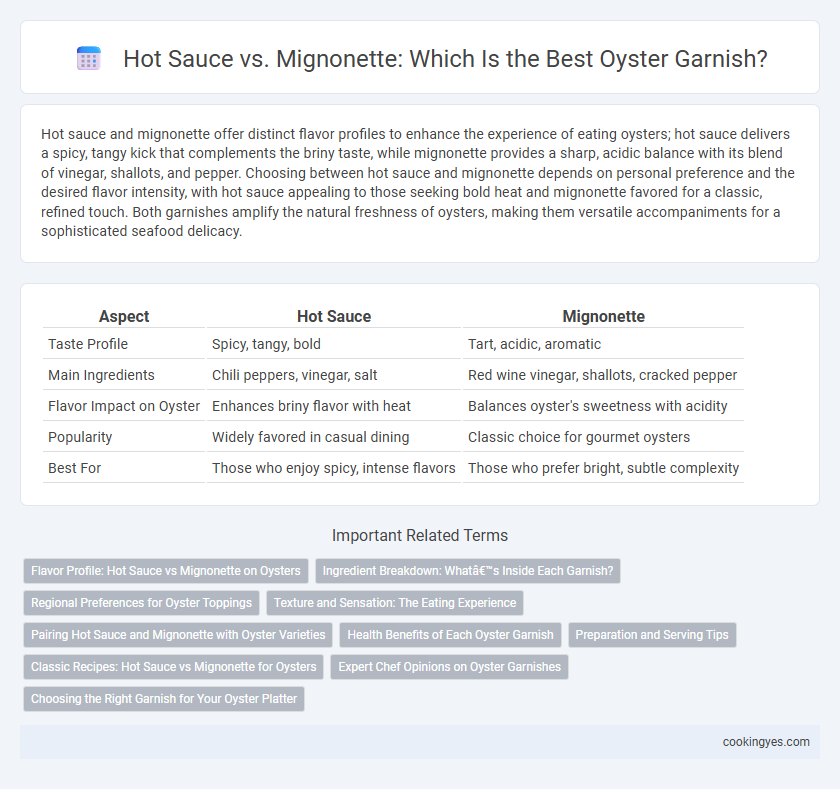 Hot Sauce vs. Mignonette: Which Is the Best Oyster Garnish?