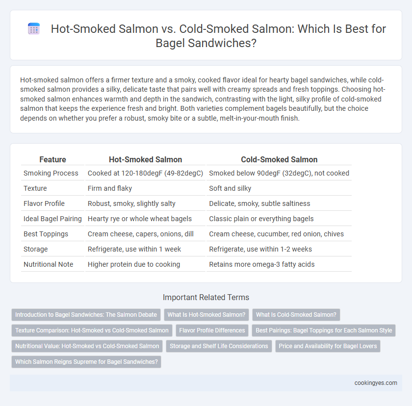 Hot-Smoked Salmon vs. Cold-Smoked Salmon: Which Is Best for Bagel Sandwiches?