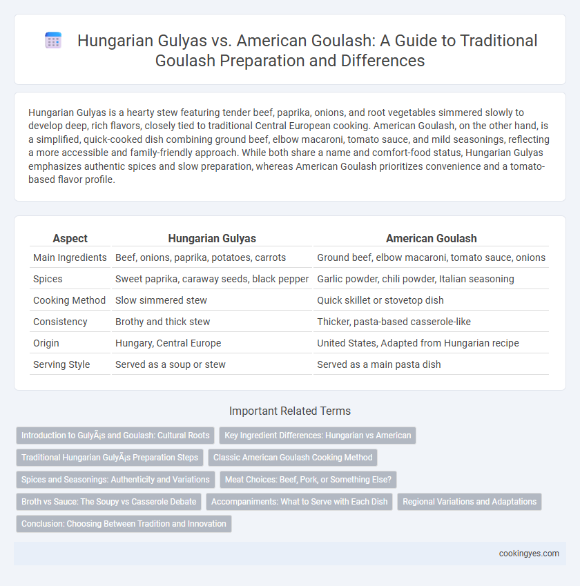 Hungarian Gulyas vs. American Goulash: A Guide to Traditional Goulash Preparation and Differences