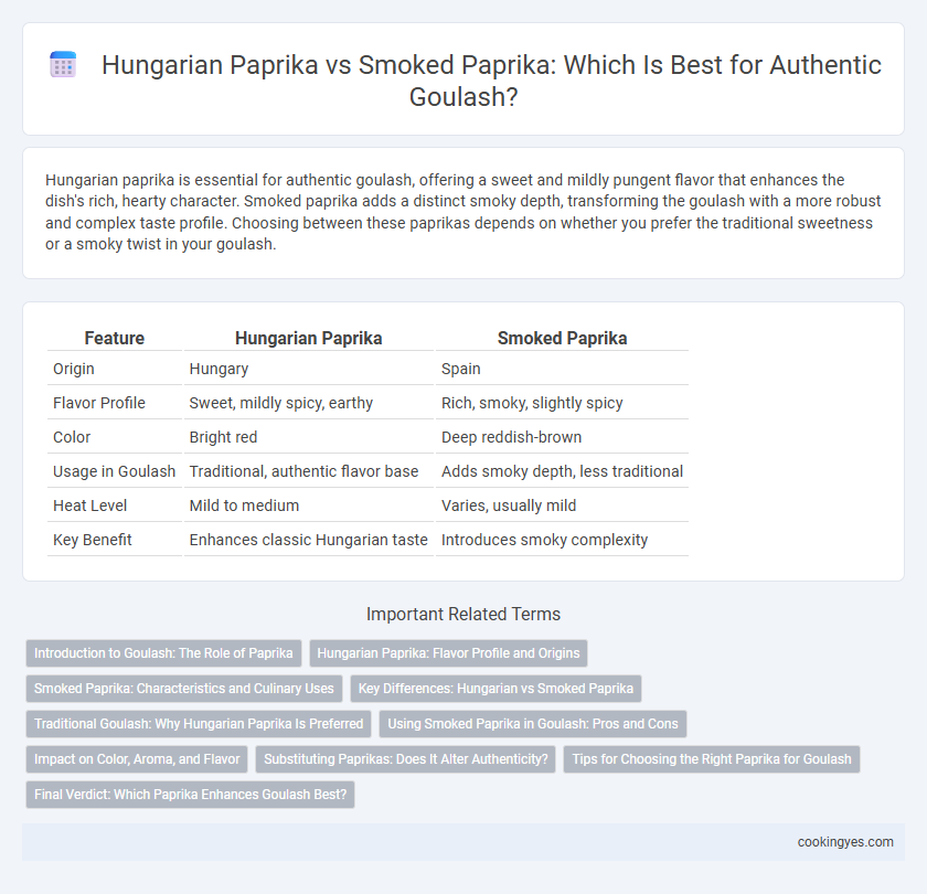Hungarian Paprika vs Smoked Paprika: Which Is Best for Authentic Goulash?