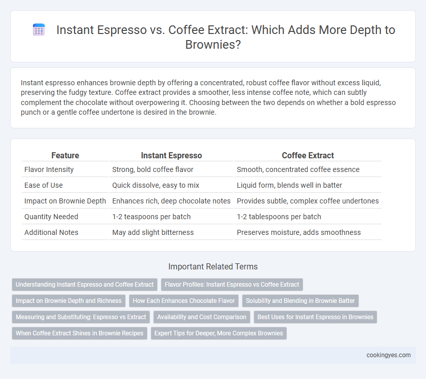 Instant Espresso vs. Coffee Extract: Which Adds More Depth to Brownies?