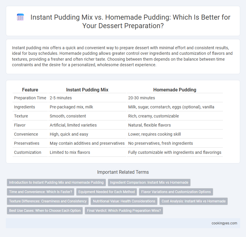 Instant Pudding Mix vs. Homemade Pudding: Which Is Better for Your Dessert Preparation?