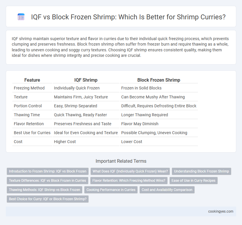IQF vs Block Frozen Shrimp: Which Is Better for Shrimp Curries?