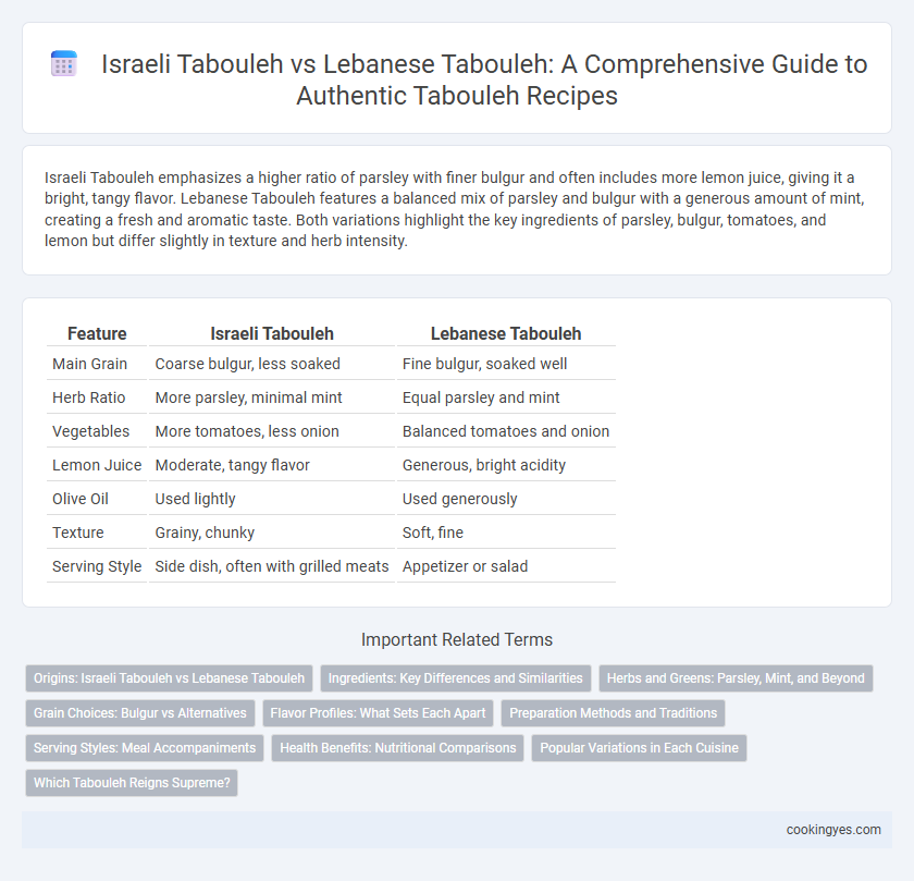 Israeli Tabouleh vs Lebanese Tabouleh: A Comprehensive Guide to Authentic Tabouleh Recipes