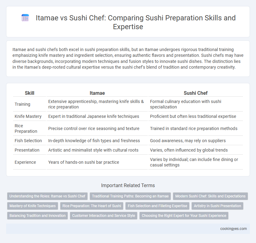 Itamae vs Sushi Chef: Comparing Sushi Preparation Skills and Expertise