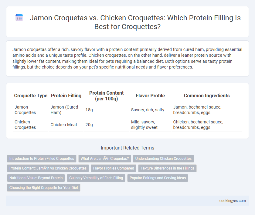 Jamon Croquetas vs. Chicken Croquettes: Which Protein Filling Is Best for Croquettes?