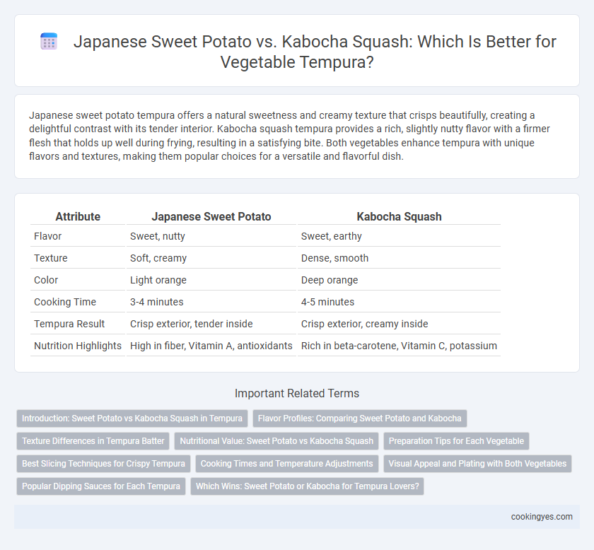 Japanese Sweet Potato vs. Kabocha Squash: Which Is Better for Vegetable Tempura?