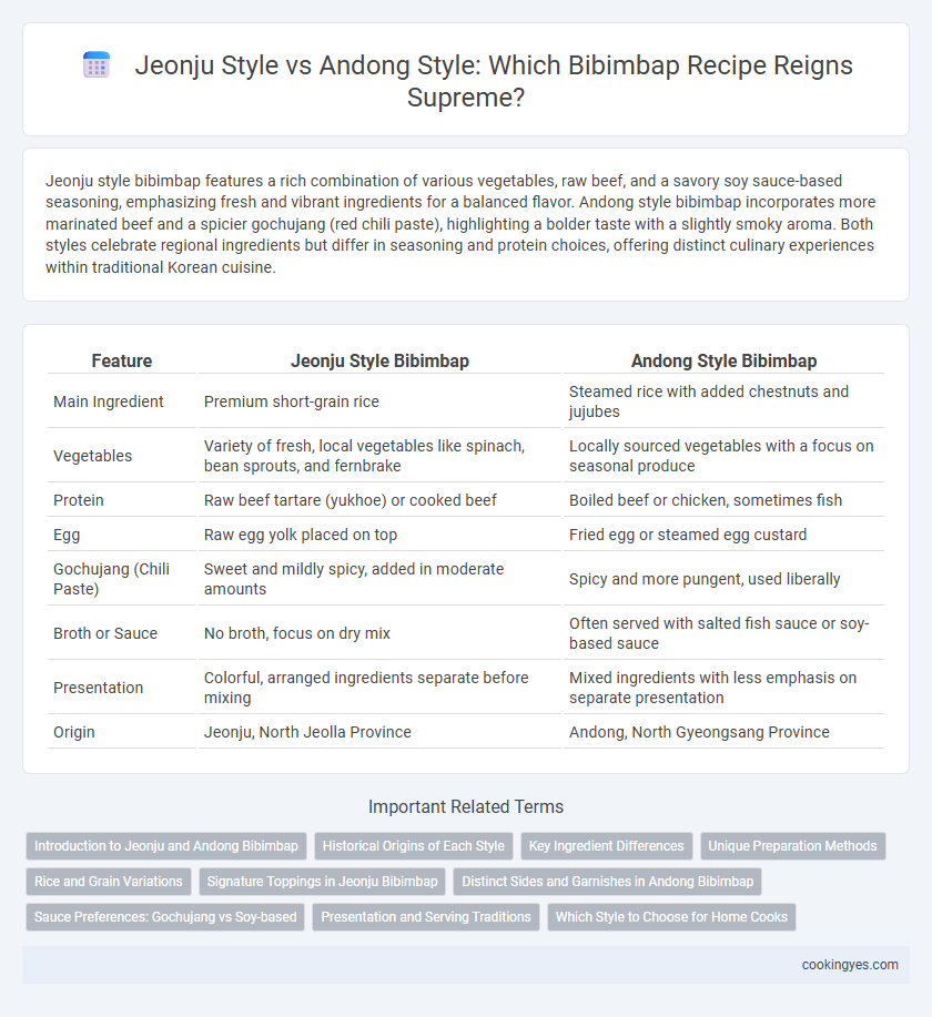 Jeonju Style vs Andong Style: Which Bibimbap Recipe Reigns Supreme?
