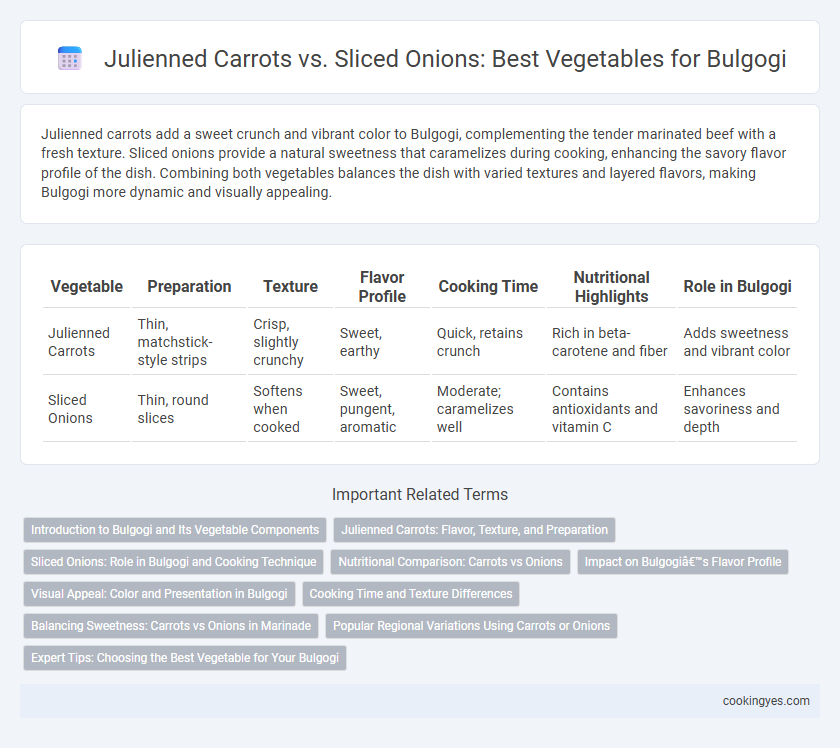 Julienned Carrots vs. Sliced Onions: Best Vegetables for Bulgogi
