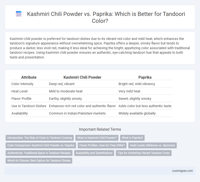 Kashmiri Chili Powder vs. Paprika: Which is Better for Tandoori Color?
