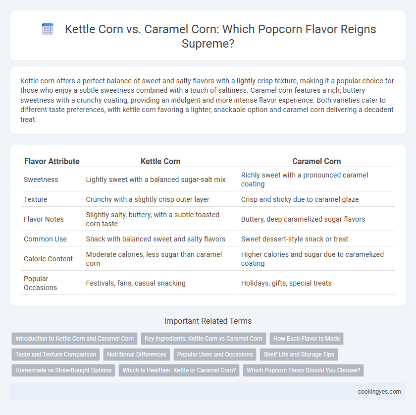Kettle Corn vs. Caramel Corn: Which Popcorn Flavor Reigns Supreme?