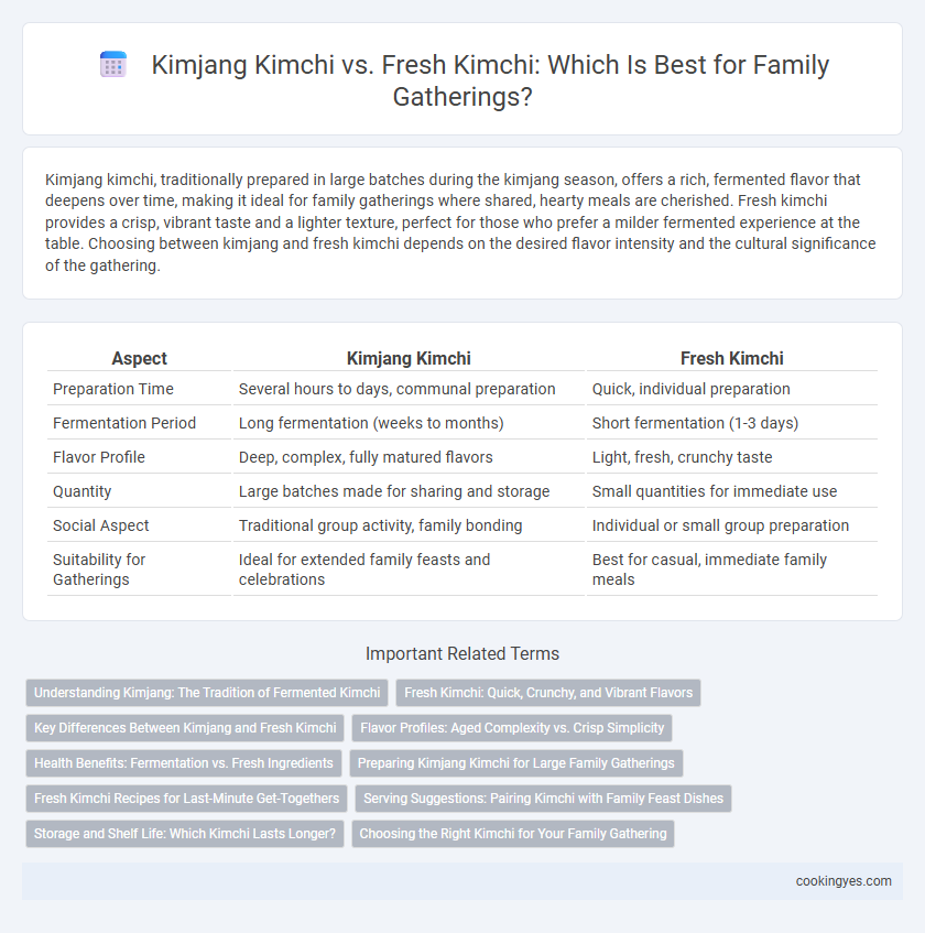 Kimjang Kimchi vs. Fresh Kimchi: Which Is Best for Family Gatherings?