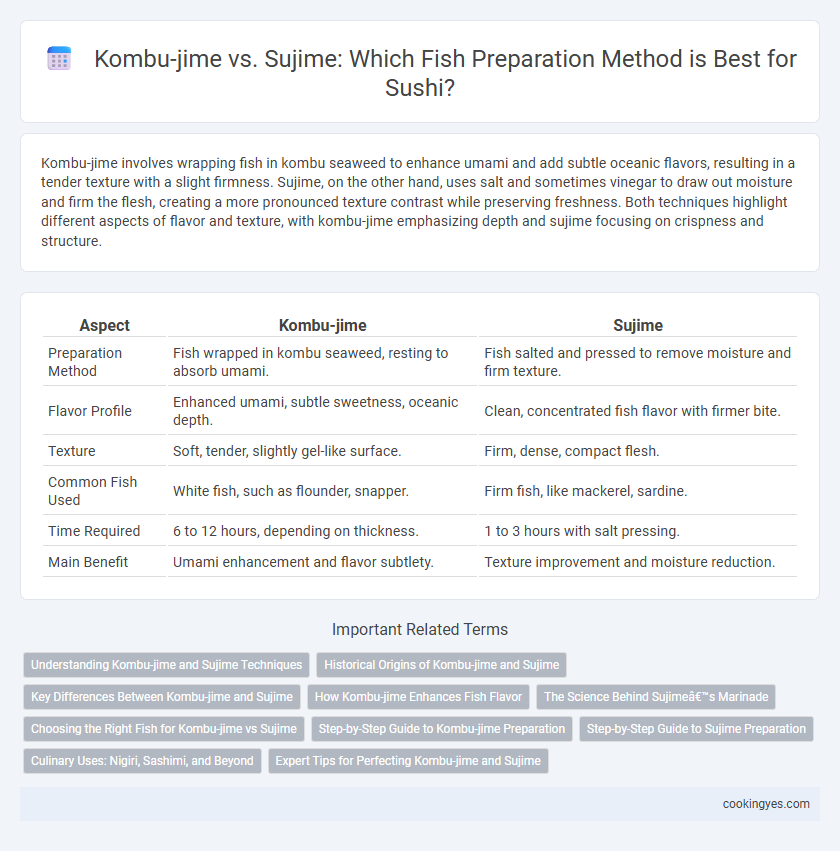 Kombu-jime vs. Sujime: Which Fish Preparation Method is Best for Sushi?
