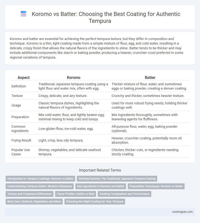 Koromo vs Batter: Choosing the Best Coating for Authentic Tempura