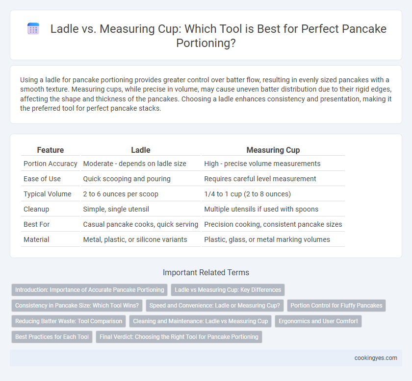 Ladle vs. Measuring Cup: Which Tool is Best for Perfect Pancake Portioning?