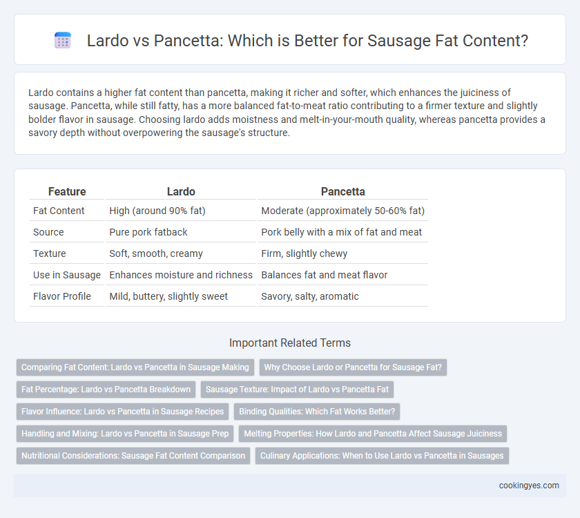 Lardo vs Pancetta: Which is Better for Sausage Fat Content?