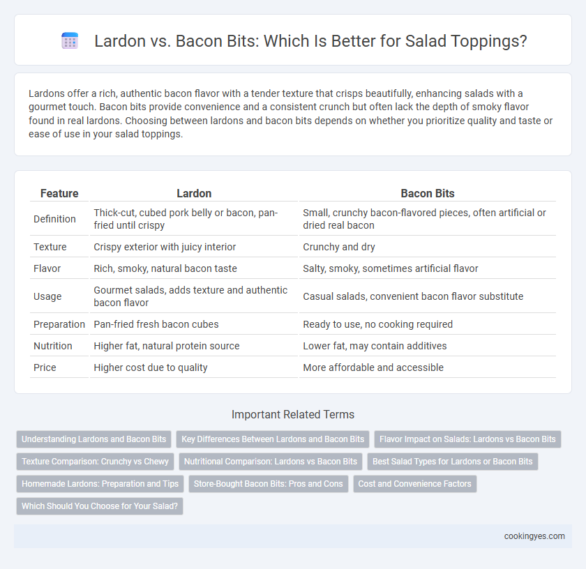 Lardon vs. Bacon Bits: Which Is Better for Salad Toppings?