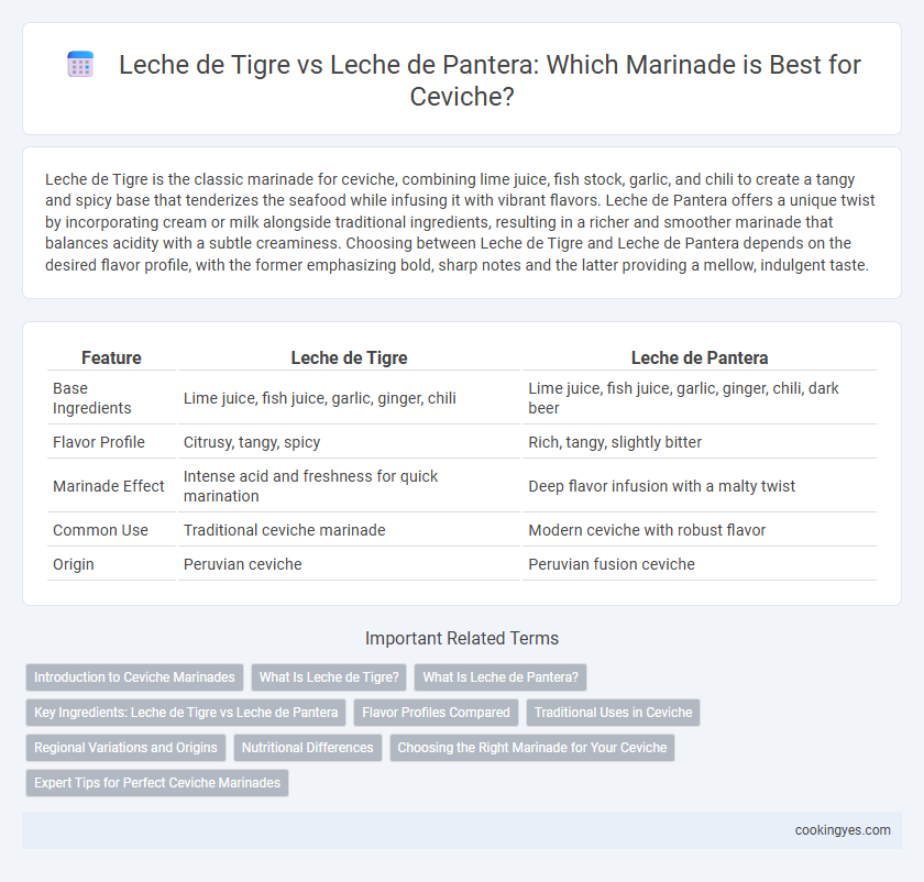Leche de Tigre vs Leche de Pantera: Which Marinade is Best for Ceviche?