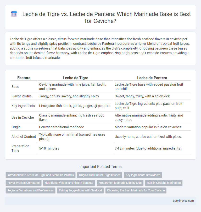 Leche de Tigre vs. Leche de Pantera: Which Marinade Base is Best for Ceviche?