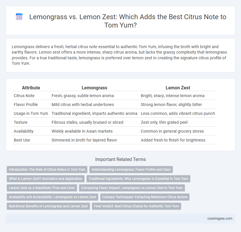 Lemongrass vs. Lemon Zest: Which Adds the Best Citrus Note to Tom Yum?