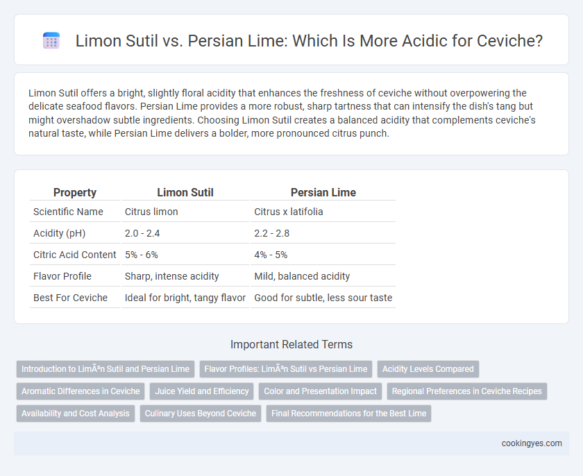 Limon Sutil vs. Persian Lime: Which Is More Acidic for Ceviche?