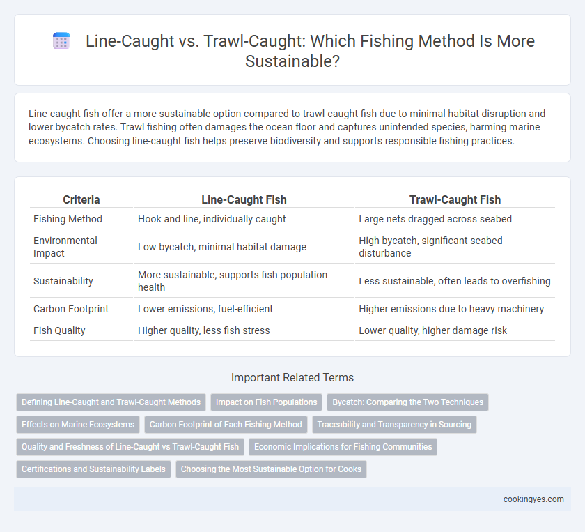 Line-Caught vs. Trawl-Caught: Which Fishing Method Is More Sustainable?