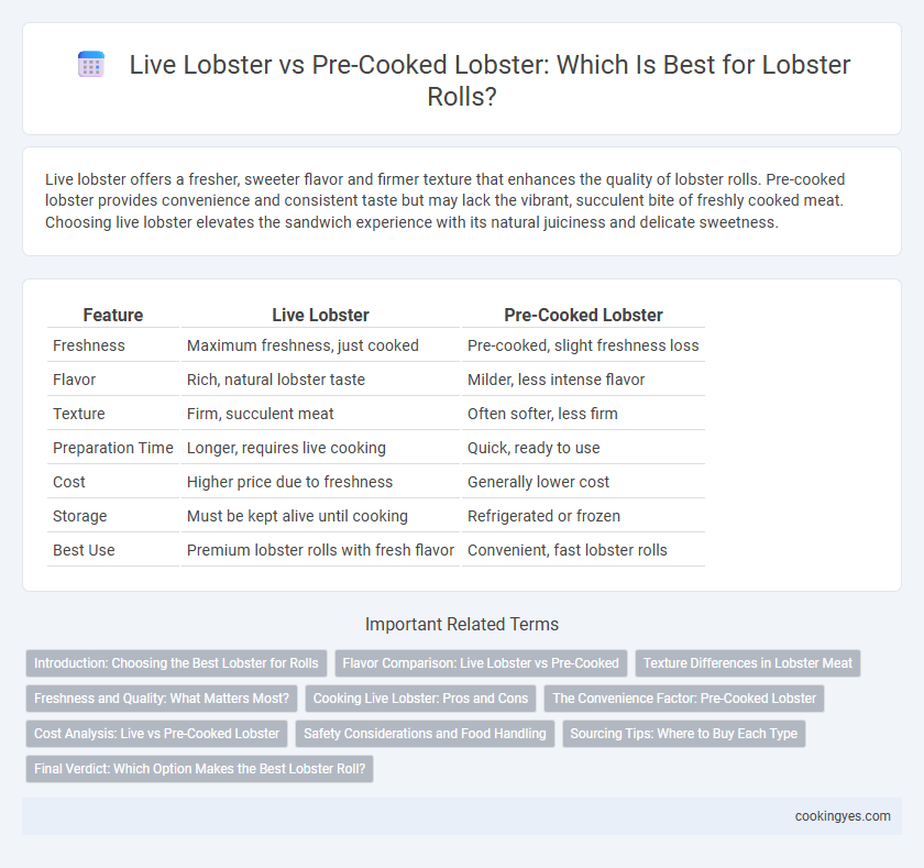 Live Lobster vs Pre-Cooked Lobster: Which Is Best for Lobster Rolls?