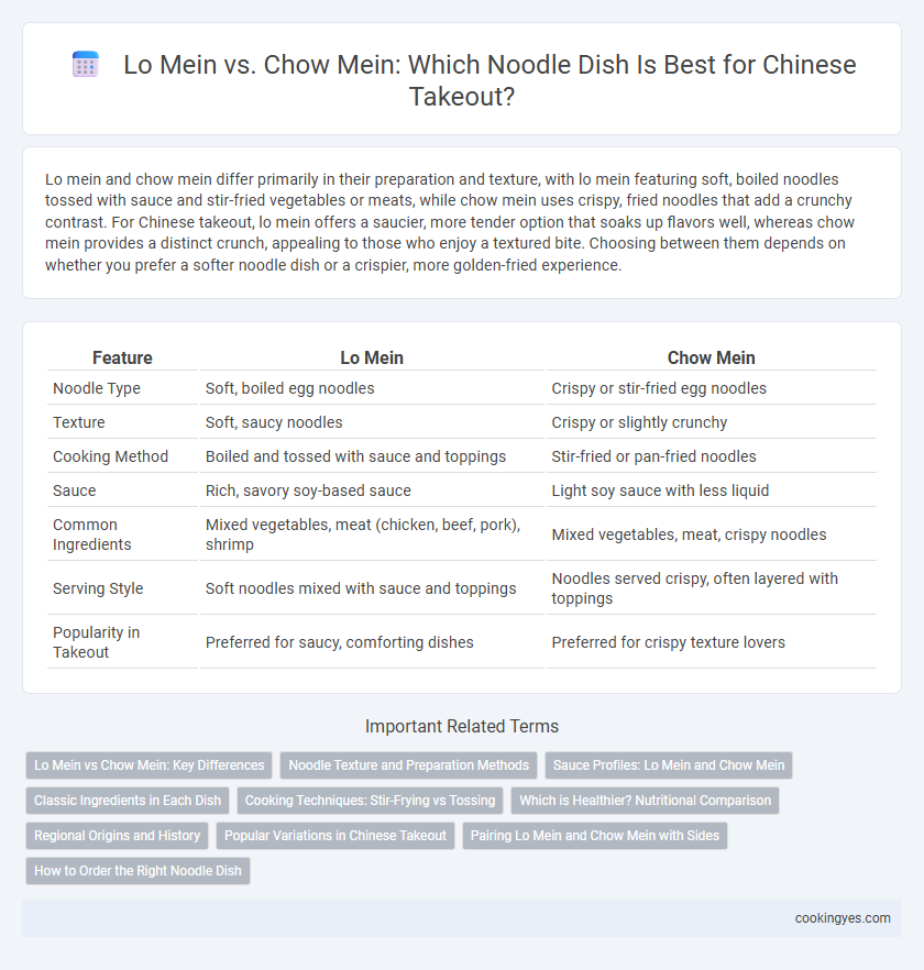 Lo Mein vs. Chow Mein: Which Noodle Dish Is Best for Chinese Takeout?