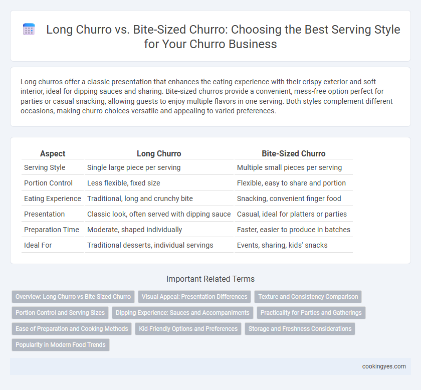 Long Churro vs. Bite-Sized Churro: Choosing the Best Serving Style for Your Churro Business