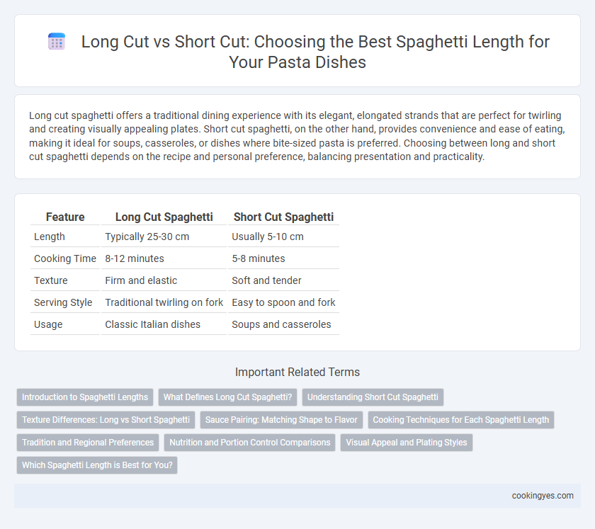Long Cut vs Short Cut: Choosing the Best Spaghetti Length for Your Pasta Dishes
