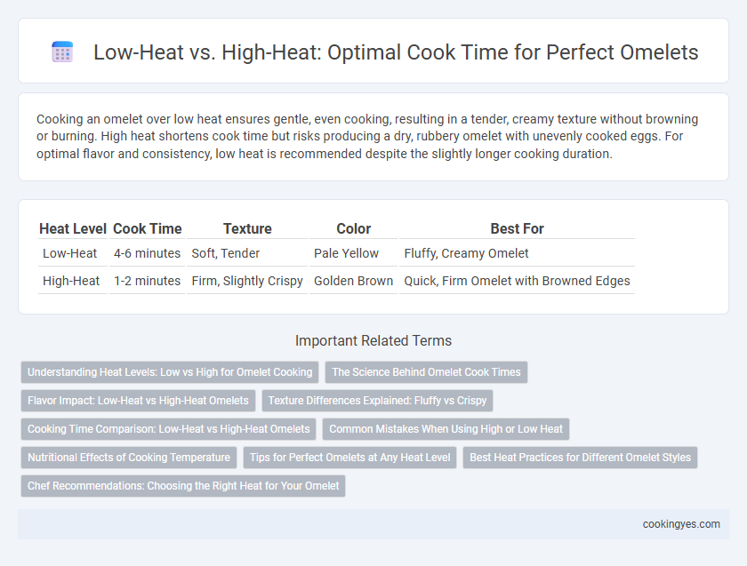 Low-Heat vs. High-Heat: Optimal Cook Time for Perfect Omelets