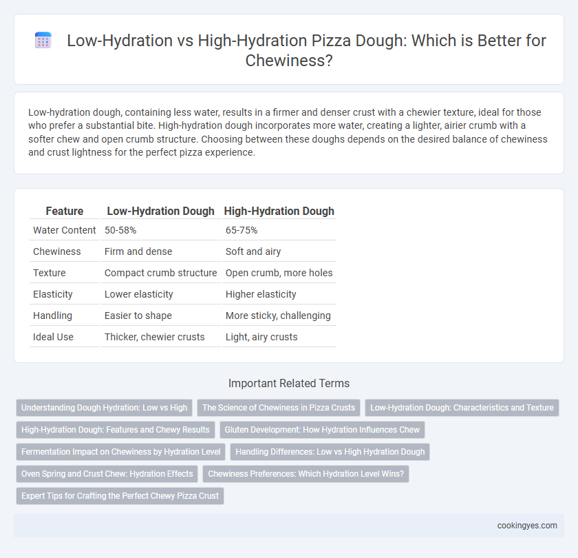 Low-Hydration vs High-Hydration Pizza Dough: Which is Better for Chewiness?