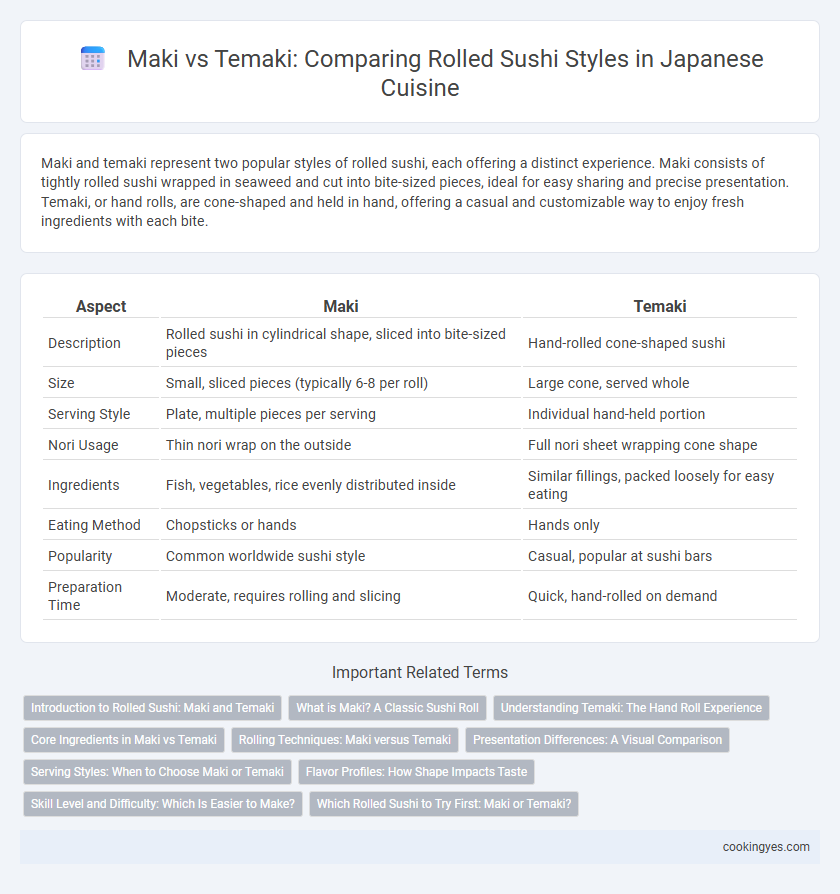Maki vs Temaki: Comparing Rolled Sushi Styles in Japanese Cuisine