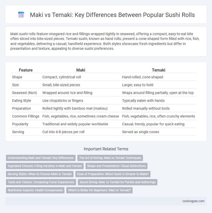 Maki vs Temaki: Key Differences Between Popular Sushi Rolls