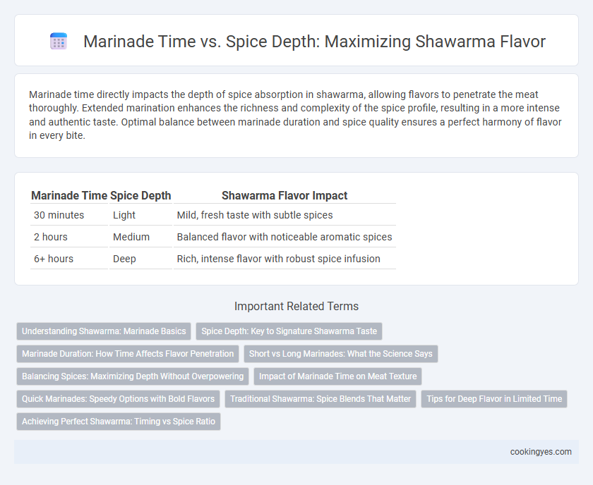 Marinade Time vs. Spice Depth: Maximizing Shawarma Flavor