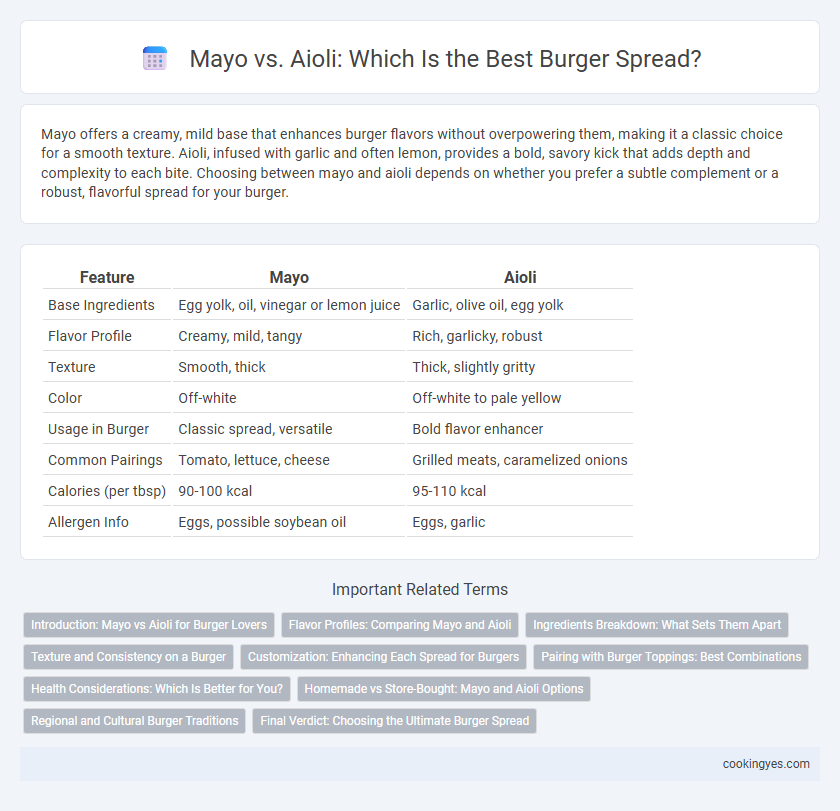 Mayo vs. Aioli: Which Is the Best Burger Spread?