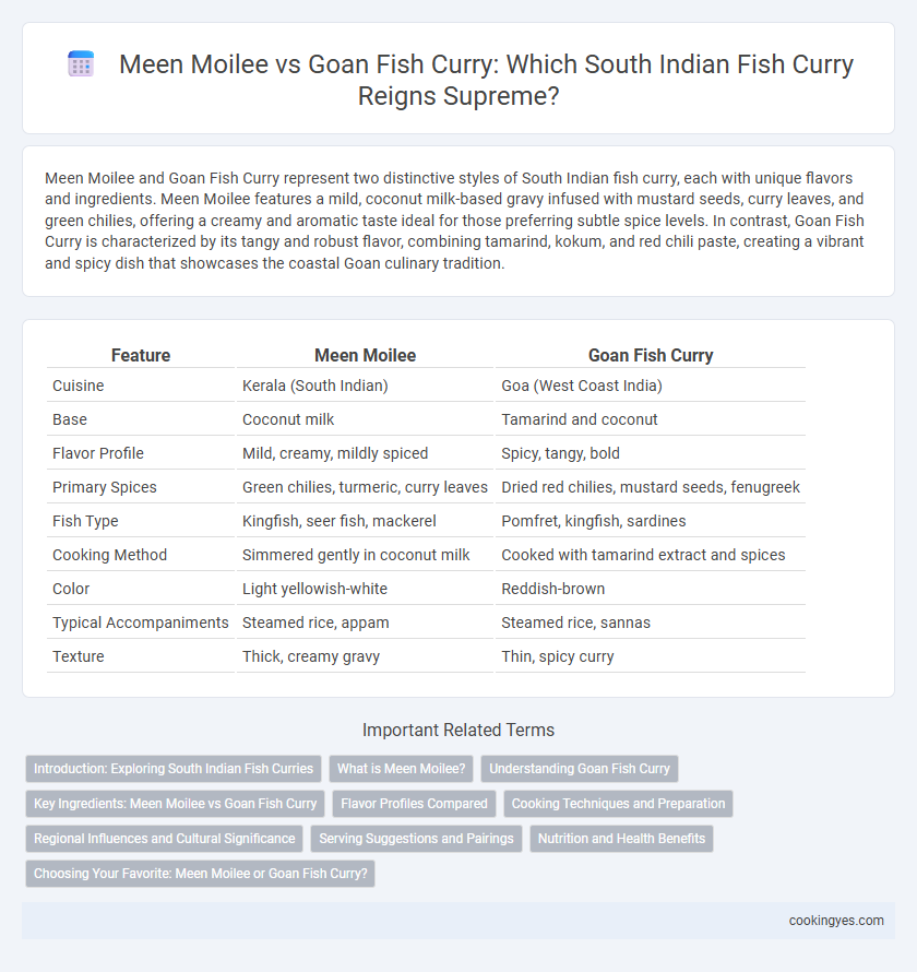 Meen Moilee vs Goan Fish Curry: Which South Indian Fish Curry Reigns Supreme?