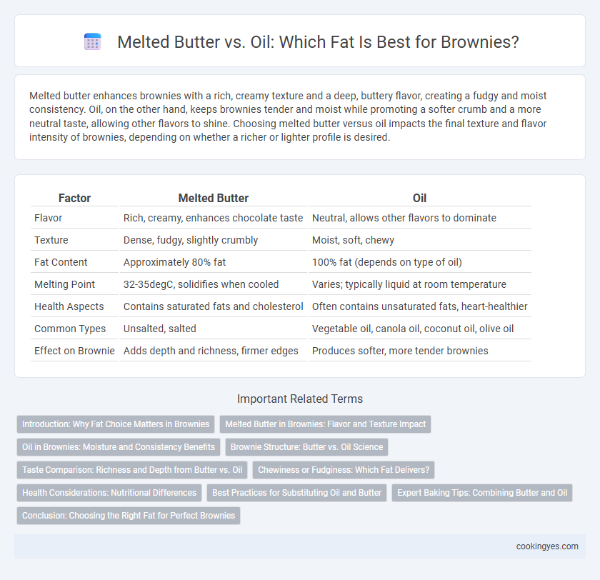 Melted Butter vs. Oil: Which Fat Is Best for Brownies?