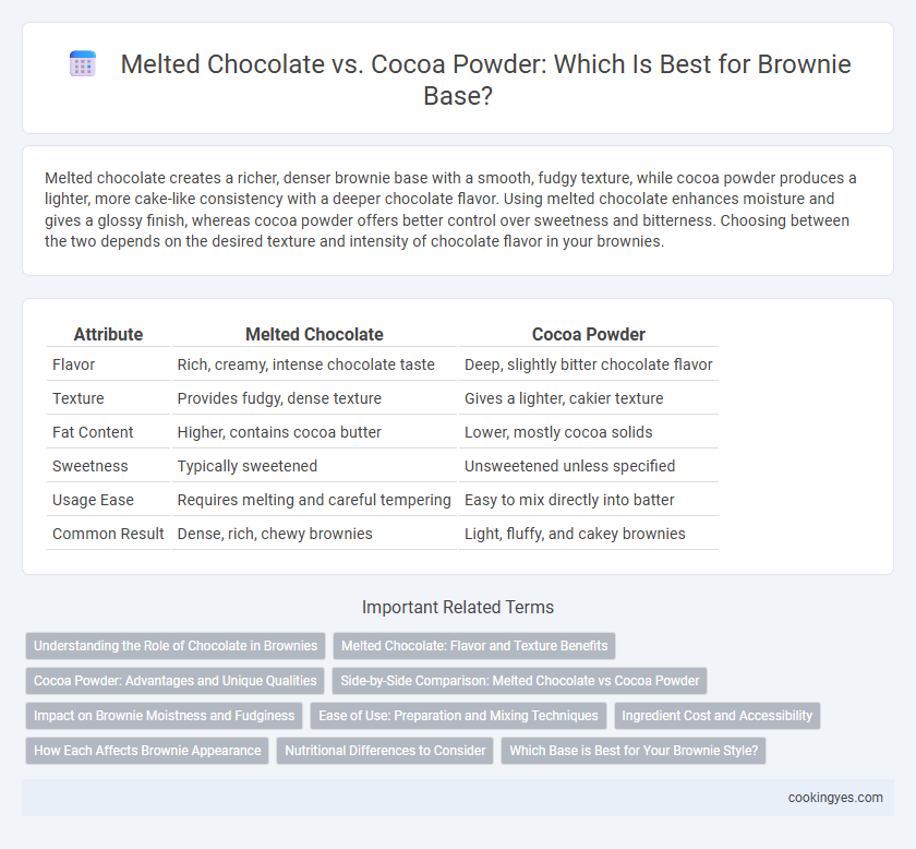 Melted Chocolate vs. Cocoa Powder: Which Is Best for Brownie Base?