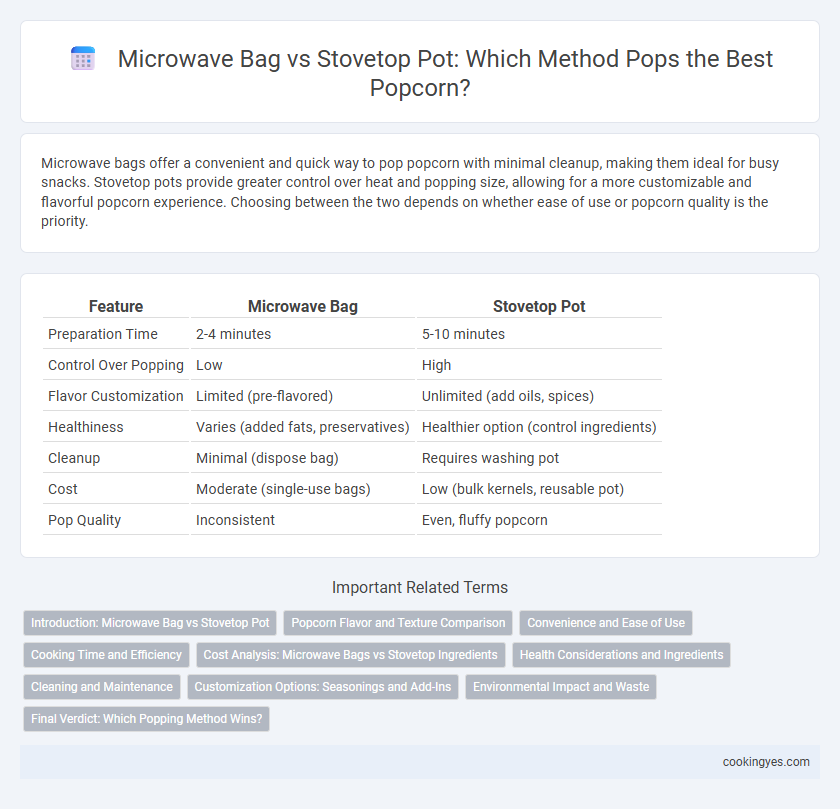 Microwave Bag vs Stovetop Pot: Which Method Pops the Best Popcorn?