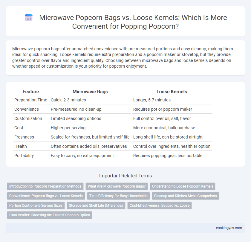 Microwave Popcorn Bags vs. Loose Kernels: Which Is More Convenient for Popping Popcorn?