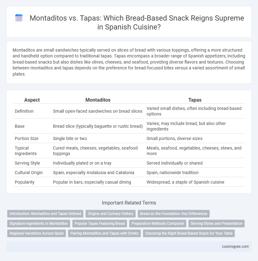 Montaditos vs. Tapas: Which Bread-Based Snack Reigns Supreme in Spanish Cuisine?