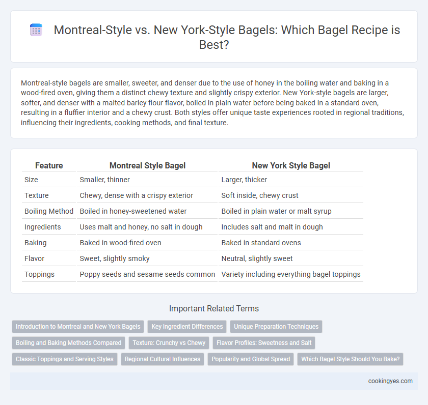 Montreal-Style vs. New York-Style Bagels: Which Bagel Recipe is Best?