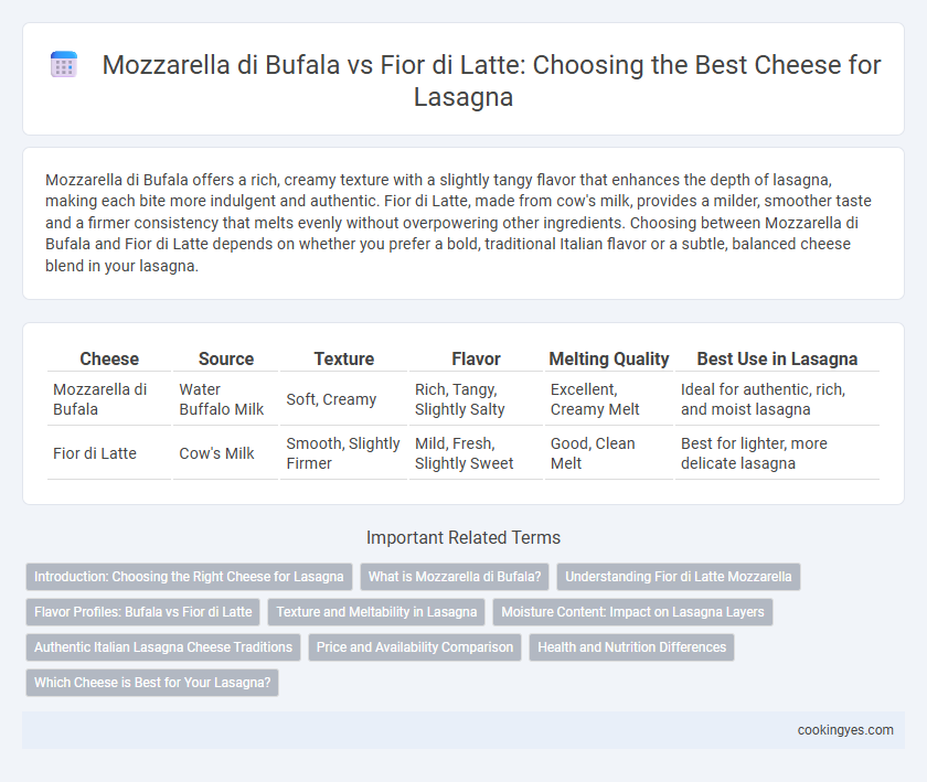 Mozzarella di Bufala vs Fior di Latte: Choosing the Best Cheese for Lasagna