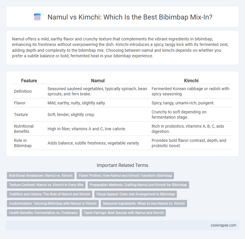 Namul vs Kimchi: Which Is the Best Bibimbap Mix-In?
